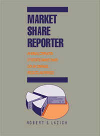 Market Share Reporter