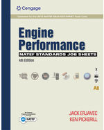 NATEF Standards Job Sheets Area A6